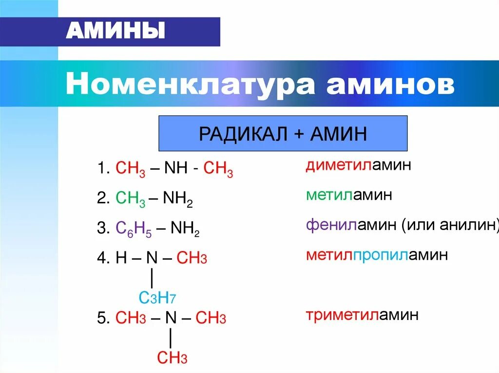 Метиламин основные свойства. Амины номенклатура задания. Номенклатура и изомерия Аминов. Номенклатура Амин. Номенклатура Аминов таблица.