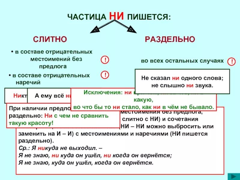 На кануне слитно или. Частицы пишутся раздельно или слитно. Частица ни пишется слитно. Не пишется слитно или. Чтобы как пишется слитно.