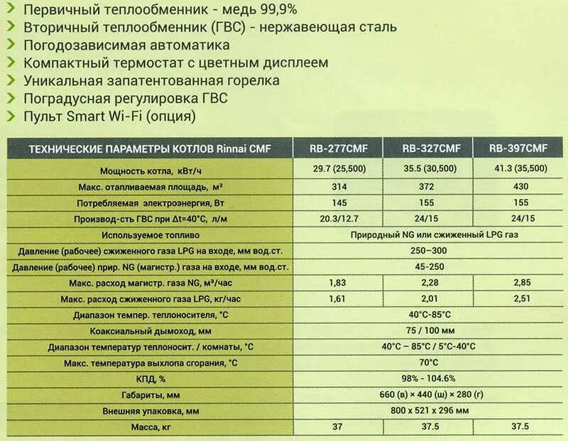 Ошибки котлов rinnai. Коды ошибок газовых котлов риннай. rinnai газовый котел коды ошибок. газовый котел ренай 32 ошибка 11. газовый котел ошибка 9022.