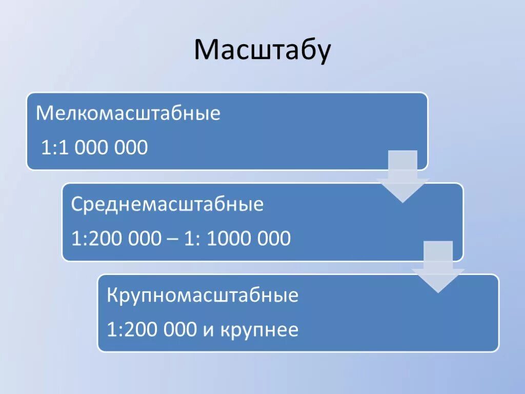 К крупномасштабным относятся карты масштаба. Мелкомасштабные среднемасштабные крупномасштабные. мелкомасштабные карты среднемасштабные и крупномасштабные. масштаб мелкомасштабной карты. масштабы карт крупномасштабные мелкомасштабные среднемасштабные.