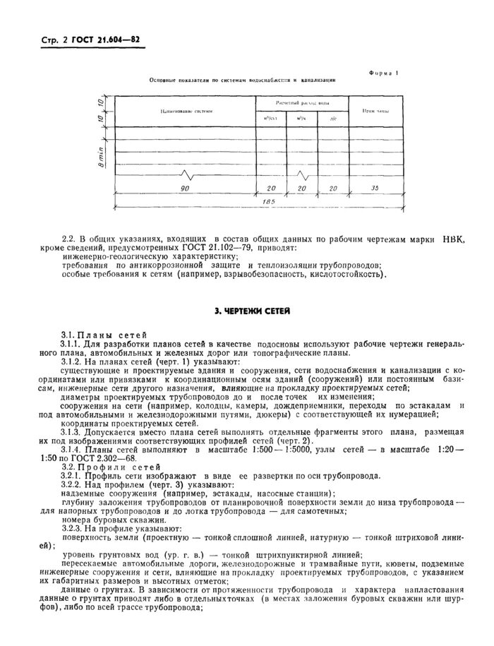 ГОСТ 21.604-82: Система проектной документации для строительства. Водоснабжение 
