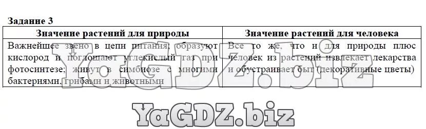 Используя текст параграфа определите. Параграф 22 значение животных в природе. Значение животных в природе и жизни человека таблица. Используя текст параграфа. Используя свои знания по Уралу сравните природные.