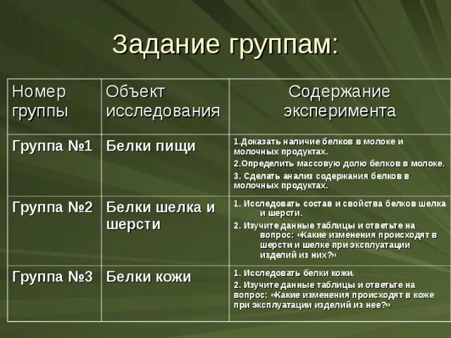 Как можно доказать наличие белков в продуктах