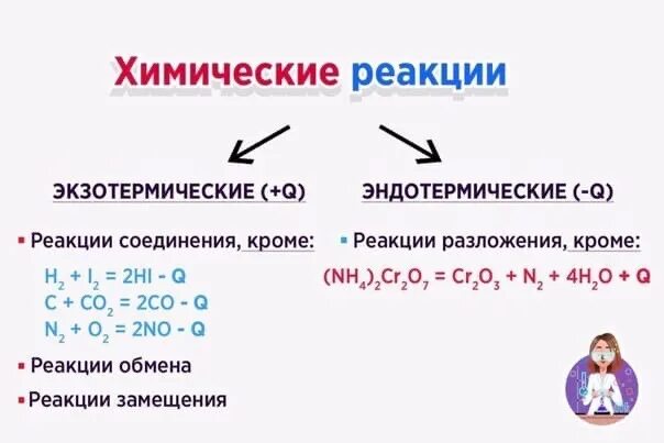 Экзотермическая реакция и эндотермическая как определить. Экзотермические и эндотермические реакции примеры. Эндотермическая реакция и экзотермическая реакции схема. Примеры экзотермических реакций и эндотермических реакций. Реакции нейтрализации экзотермические