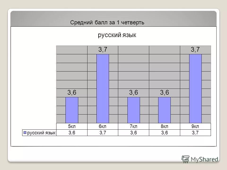 Оценки за четверть в процентах. Кпк росчитать. Как посчитать оценку за четверть. Как вычислить средний балл за четверть. Как считать балл оценок.
