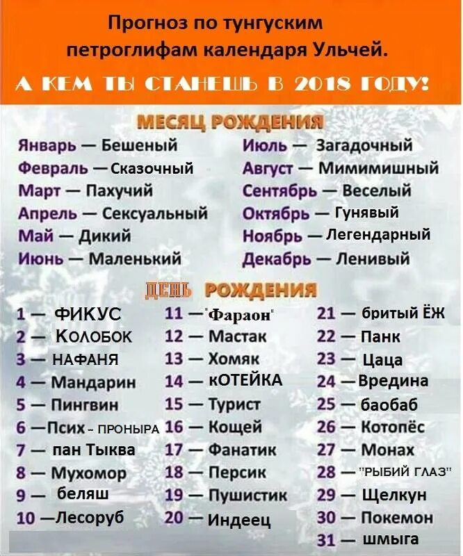 Покажи мой год рождения. Открытка 1 год. Карма по году рождения мева. Годы рождение по цифрам. Как кова года я родился.