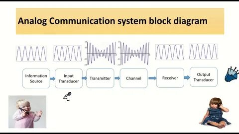 Communication system
