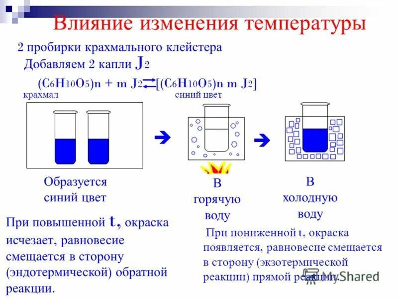 При взаимодействии растворов каких веществ образуется газ