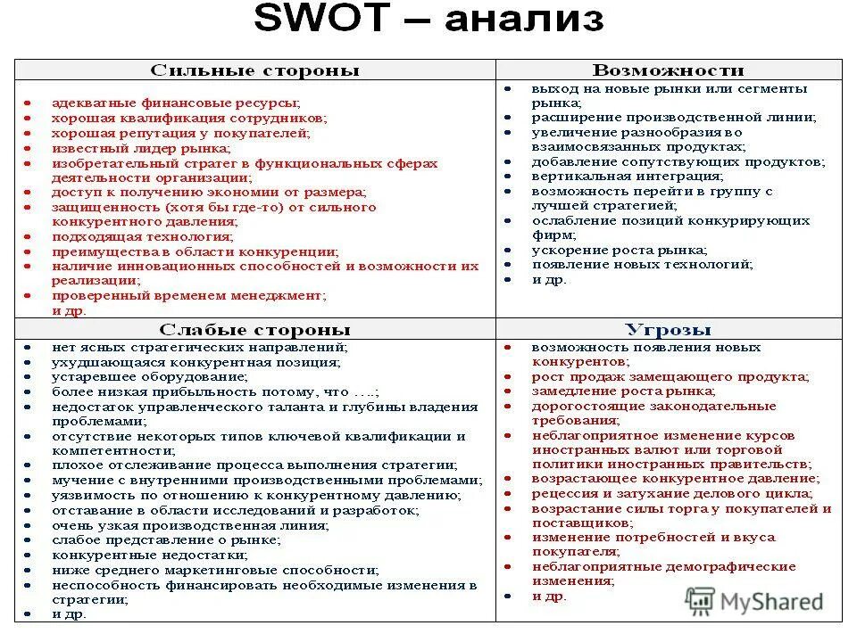 И слабые стороны организации ее. СВОТ анализ исследования. СВОТ анализ сильные стороны предприятия. СВОТ анализ организации пример организации. Анализ сильных и слабых сторон предприятия SWOT таблица.