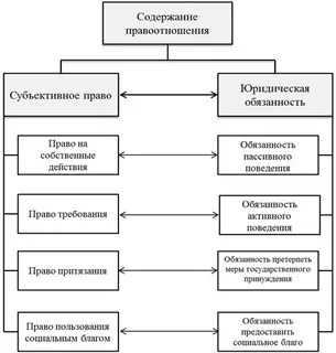 Пассивное обязательство