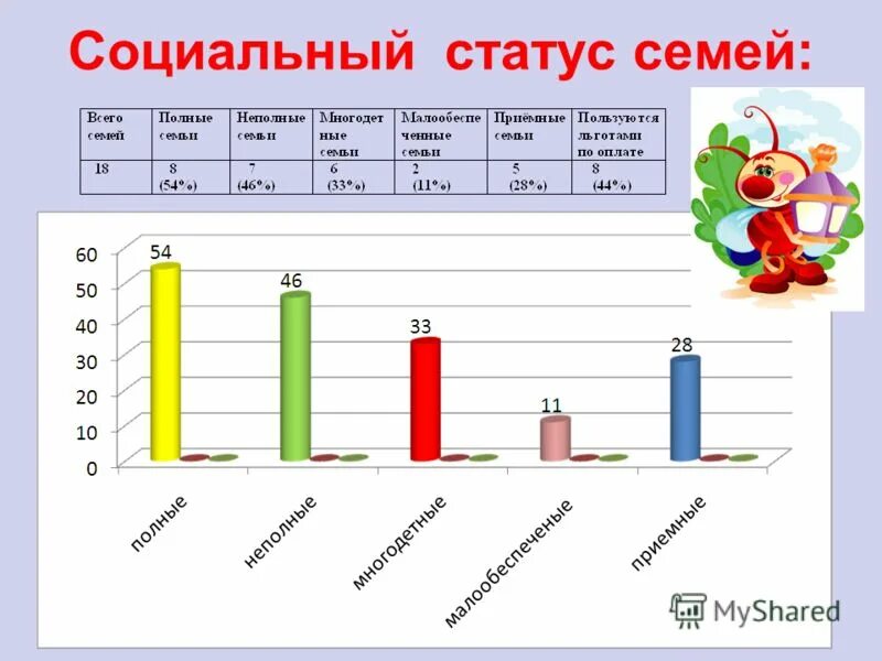 Статус члена семьи. Социальный статус семьи. Что такое социальный статут семьи. Соц статус семьи в анкете. Социальное положение статус семьи\.