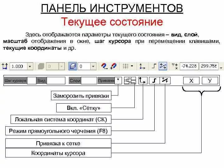 Панель инструментов. Вид панели инструментов. Панель текущего состояния в компасе. Панель текущее состояние в компасе.