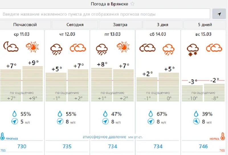 Подробная погода на завтра почасовая