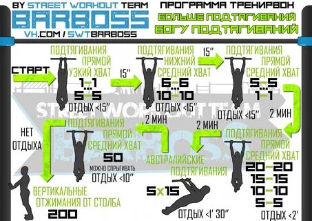 Кроссфит сколько калорий