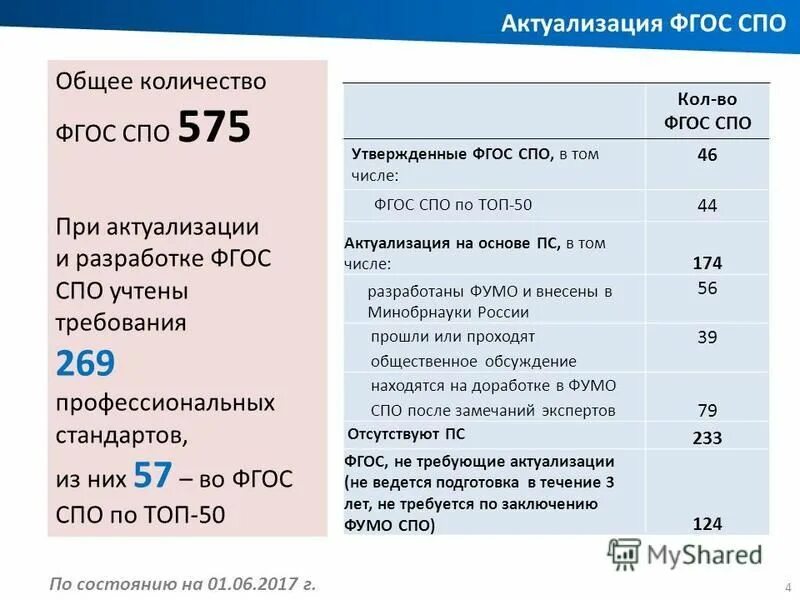 Федеральное учебно-методическое объединение. Что такое топ 50 в профессиональном образовании. Фумо спо примерные программы. Примерные программы спо. Протокол по утверждению ооп ооо.