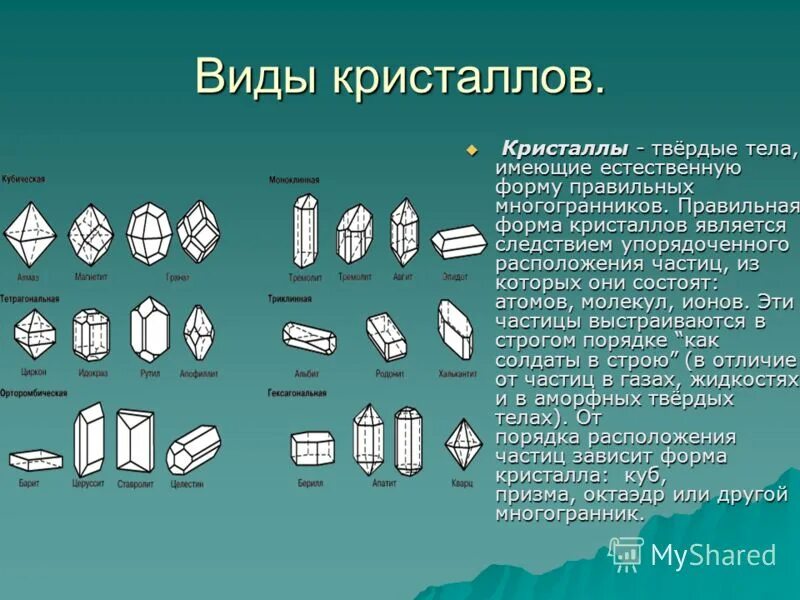 Геометрические формы кристаллов. Кристаллы прямоугольной формы. Классификация кристаллов по форме. Кристалл природной формы. Кристаллический значение