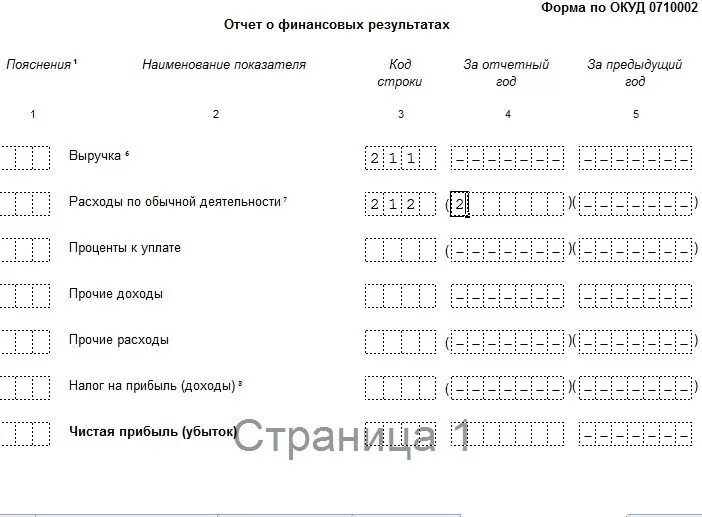 Отчетность усн организации. Отчет о финансовых результатах при УСН. Бухгалтерская отчетность по ИП упрощенка. Отчет о финансовых результатах при УСН доходы. Форма ОКУД 0710002.