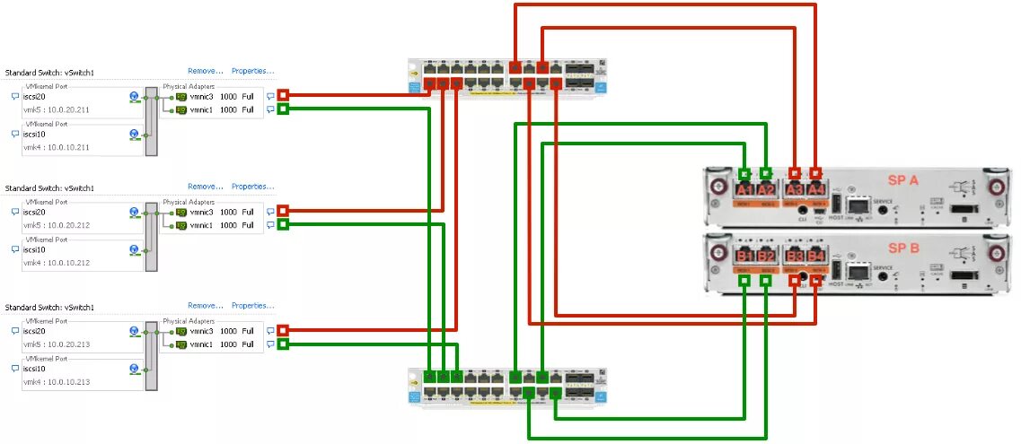 Host подключение. ISCSI схема. ISCSI порт. Как подключить СХД ISCSI. Сетевой адаптер ISCSI.