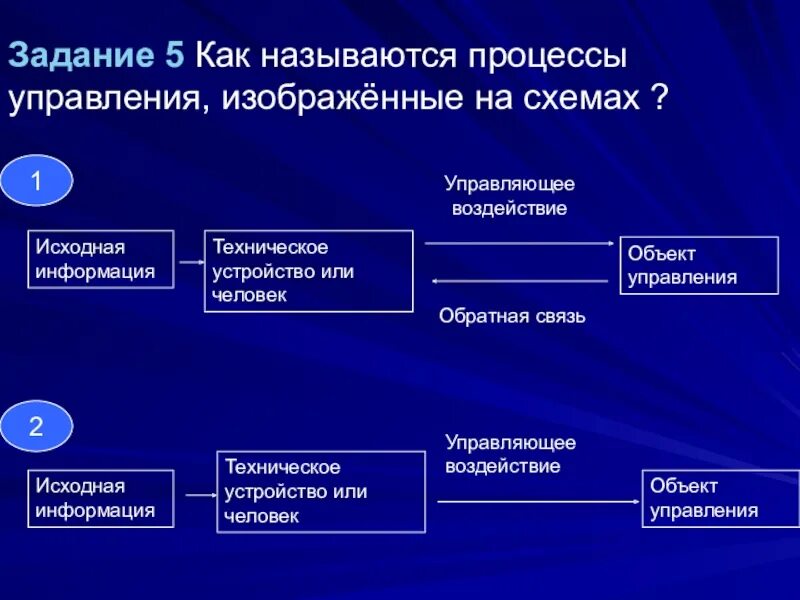 Структура управляющего воздействия. Объект управления человек. Что называется объектом управления. Как называлась такое управление.