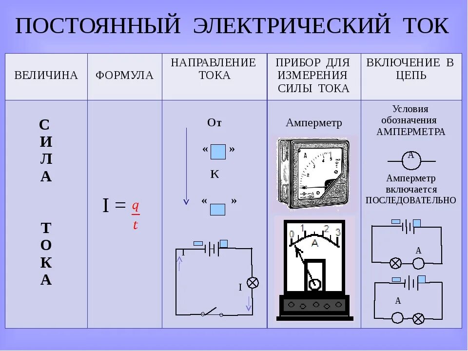 Постоянный