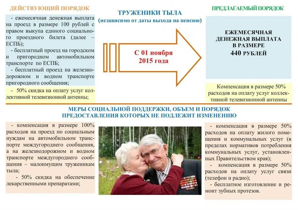 Как получить компенсацию ветерану