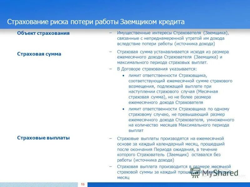 Страховой случай потеря работы. Страхование от потери работы. Потеря работы страхование. Страхование на случай потери работы. Страховой случай при потере работы.