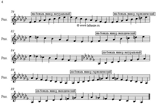 Гамма ми бемоль минор натуральный. Гамма до диез минор натуральный. Гамма соль диез минор мелодический вид. Ре бемоль мажор гармонический