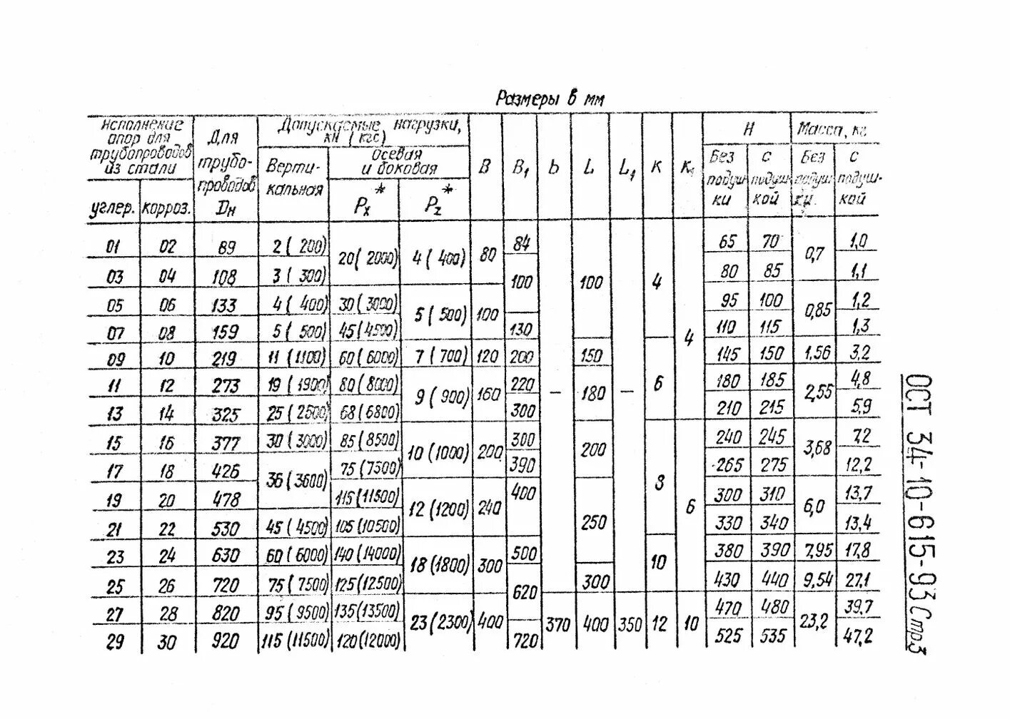 Ост 2091 93. Опора 108у 03 ОСТ 34-10-615-93. Опора 159у 03 ОСТ 34-10-615-93. Опора 159у-01 ОСТ 34-10-615-93. Опора 07 ОСТ 34-10-615-93.