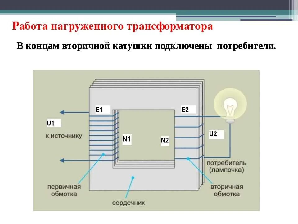 Трансформатор является повышающим. Схема нагруженного трансформатора. Трансформатор схема физика. Нагруженный трансформатор. Работа нагруженного трансформатора.