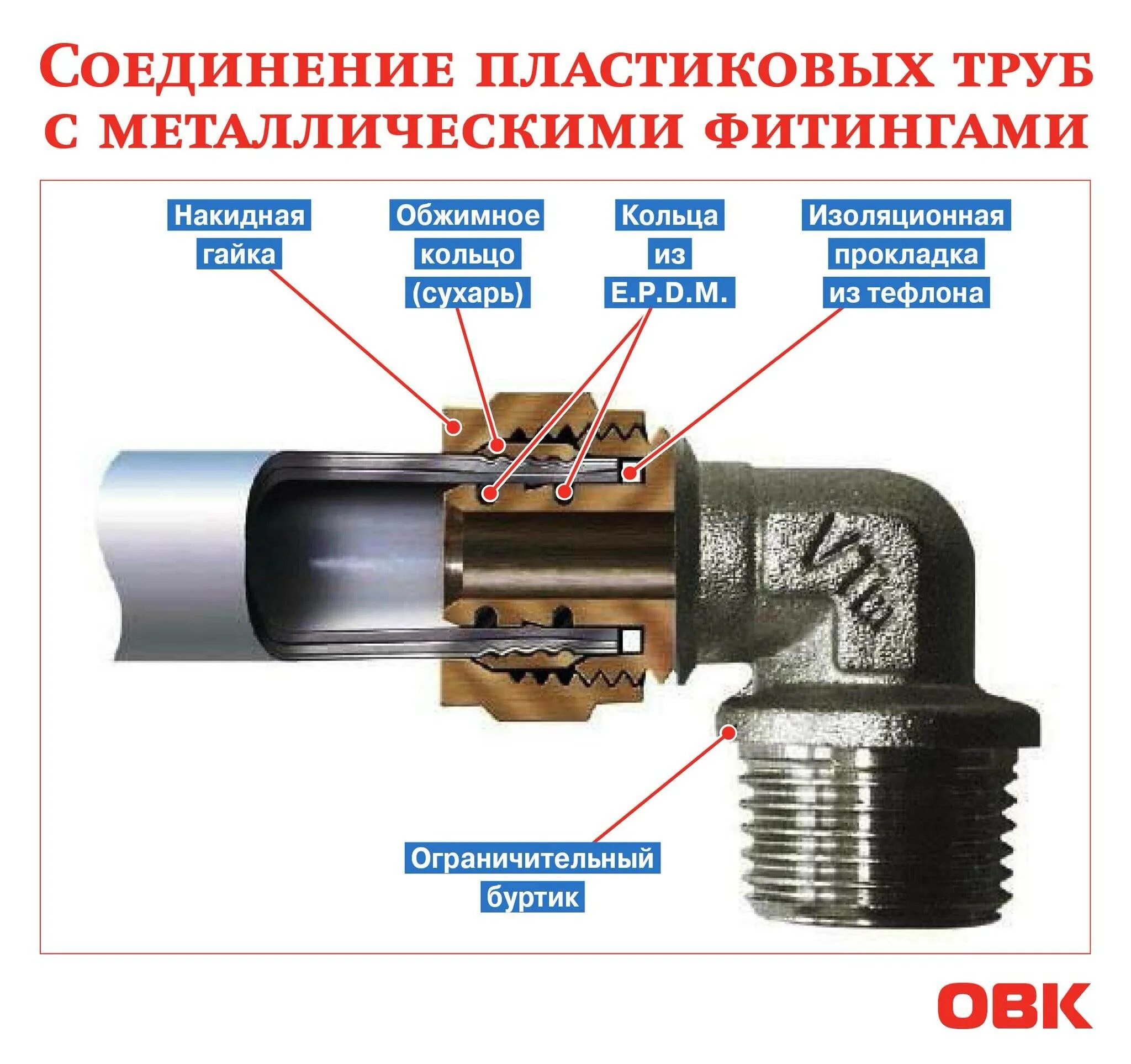 Соединение железной трубы