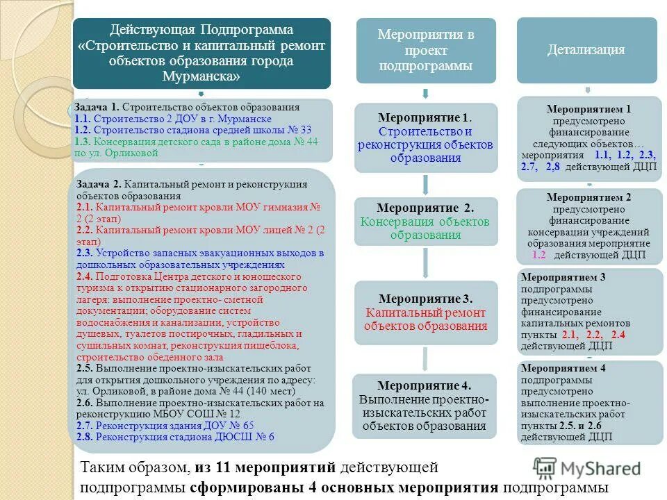 Задачи капитального ремонта