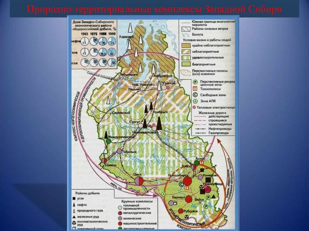 Население и хозяйство сибири 9 класс презентация. Западная Сибирь население и хозяйство карта. Хозяйство Западной Сибири карта. Западно-Сибирский экономический район. Хозяйство Западно Сибирского экономического района.