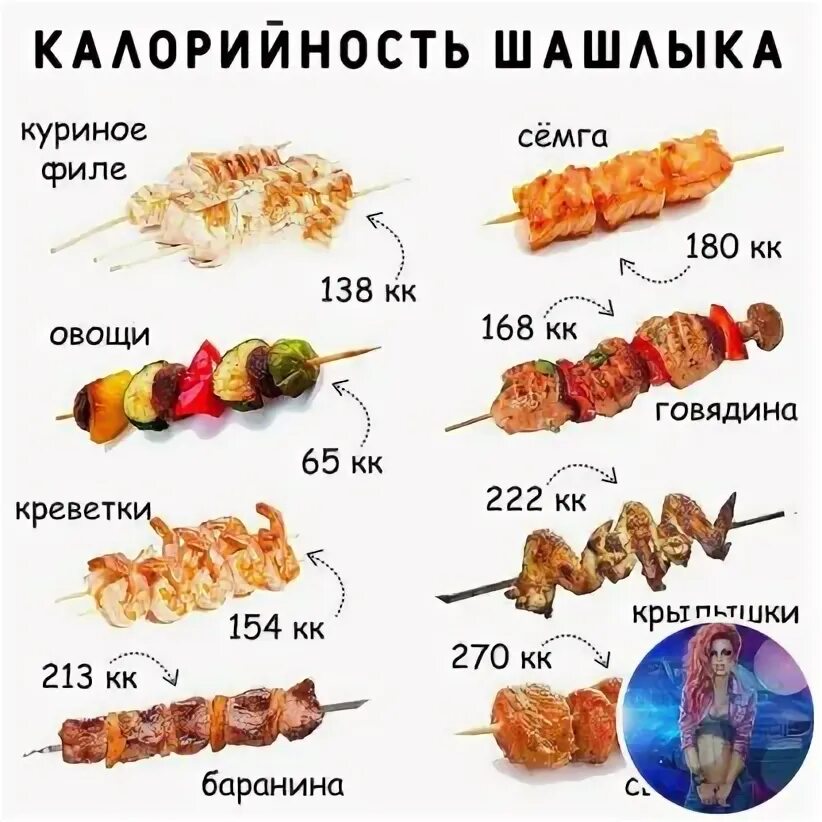 1 шашлык сколько грамм