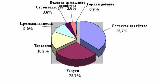 Занятия населения перу. Экономика перу. Особенности развития перу. Перу доклад. Перу проект.