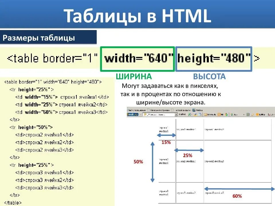 Страница первого уровня. Как построить таблицу в html. Как сделать таблицу с помощью html. Ячейка таблицы html. Ширина и высота в html.