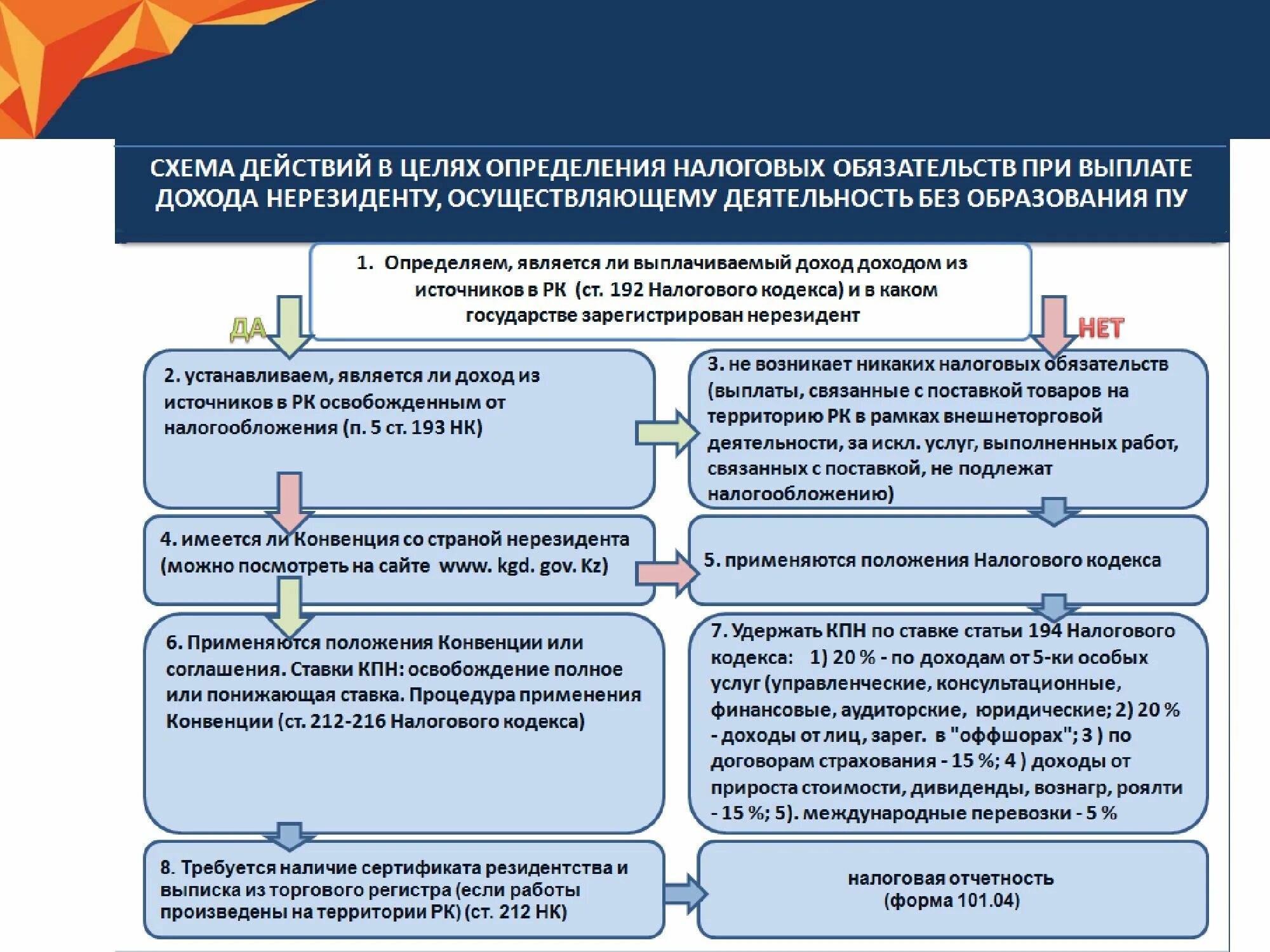 Принципы международного налогообложения. Исполнение налогового обязательства. Резидентские и территориальные налоги. Налогообложение и финансовые аспекты.