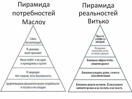 Потребности мужчины в отношениях с женщиной