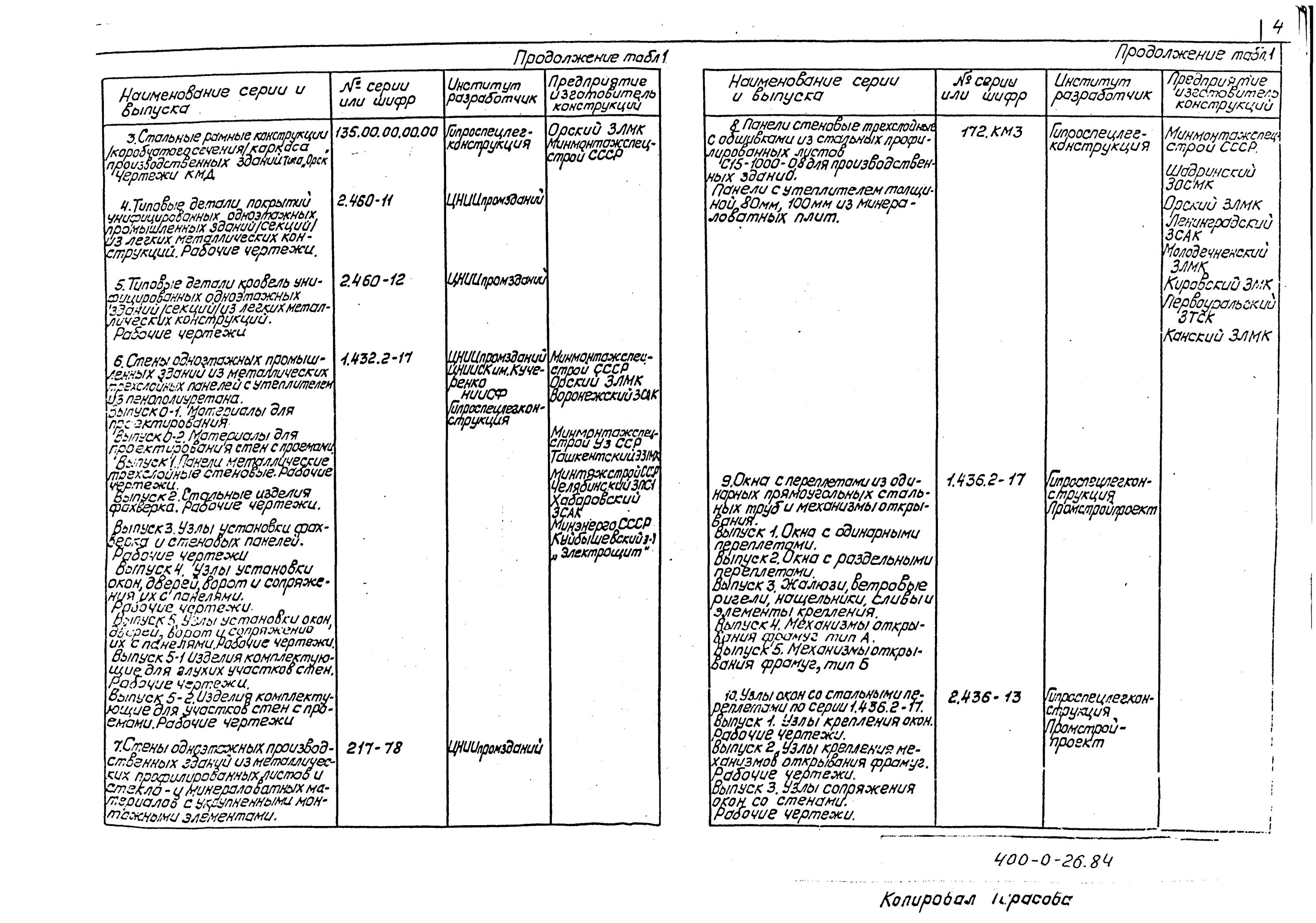 Таблица 4 к пояснительной записке. Таблицы к пояснительной записке пример заполнения. Пояснительная записка (ф. 0503160). Заполнение таблицы 6 пояснительной Записки ф.0503160. Таблица 3 пояснительной записки