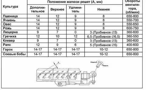 Регулировка сит