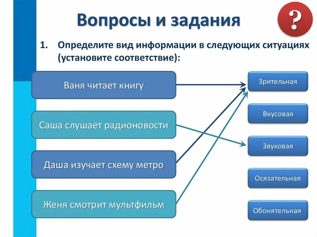 Получить необходимую информацию в вопросах. Информация по форме представления. Виды и типы информации. Виды информации схема. Вопросы на соответствие по информатике.