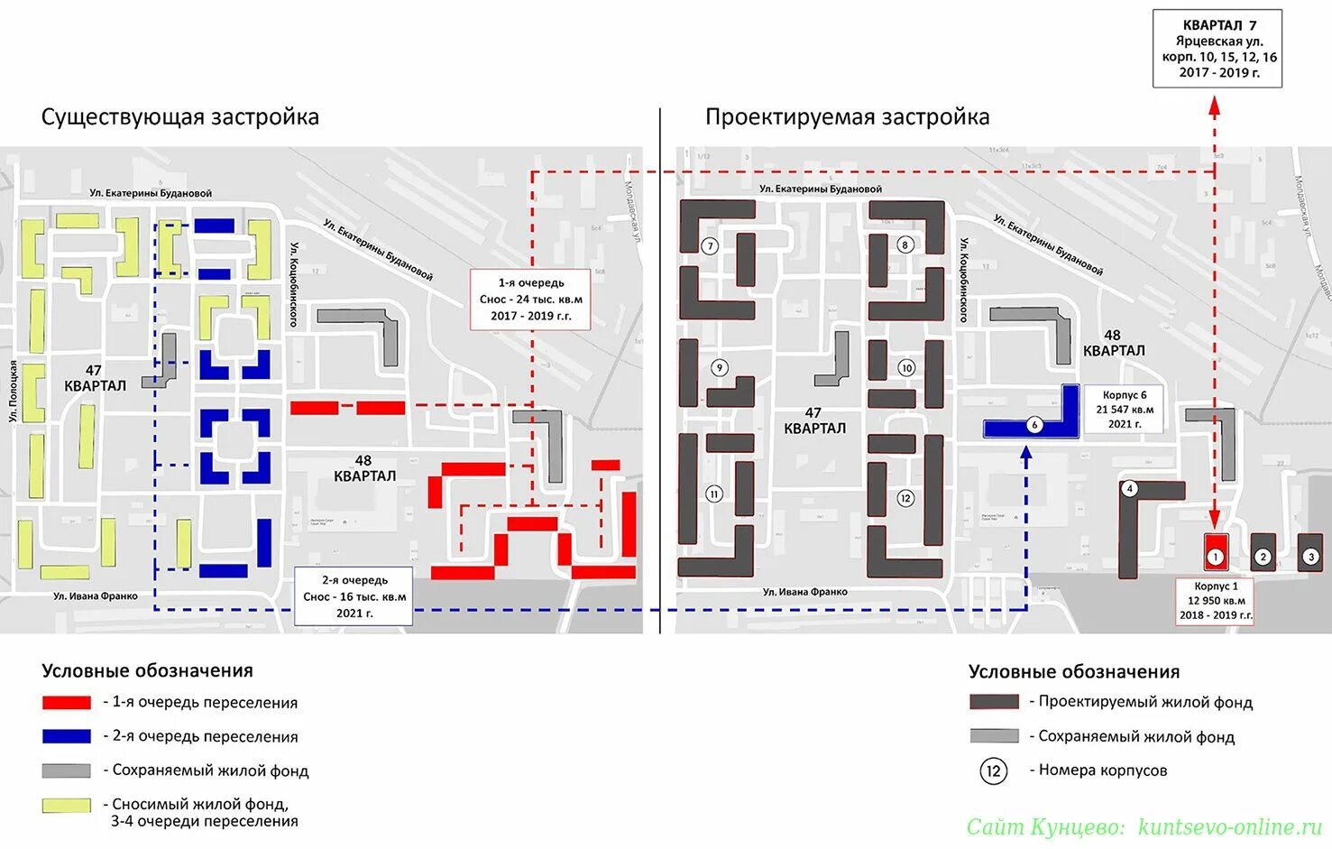 Реконструкция района кунцево. Кунцево миграция. Кунцево миграция. 47 квартал кунцево. Кунцево миграция.