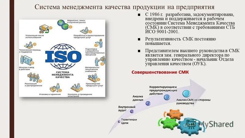 Смк санкт петербург. СМК-продукт Пермь. Система менеджмента качества на Молочном предприятии. Система менеджмента качества СМК логотип. СМК-продукт Пермь фото.