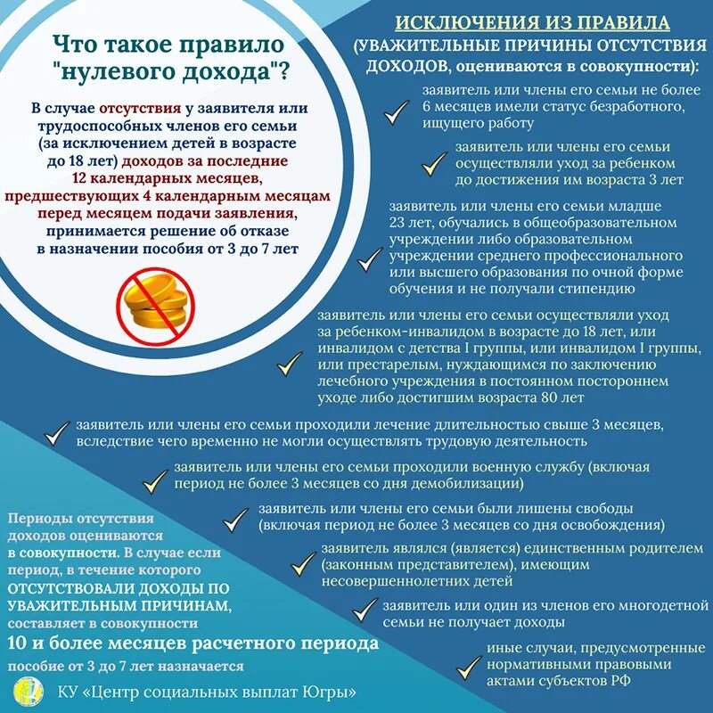Правило нулевого дохода для многодетных. Правило нулевого дохода. правила нулевого дохода на пособие. правило нулевого дохода в многодетной семье. правило нулевого дохода на пособие до 3 лет.