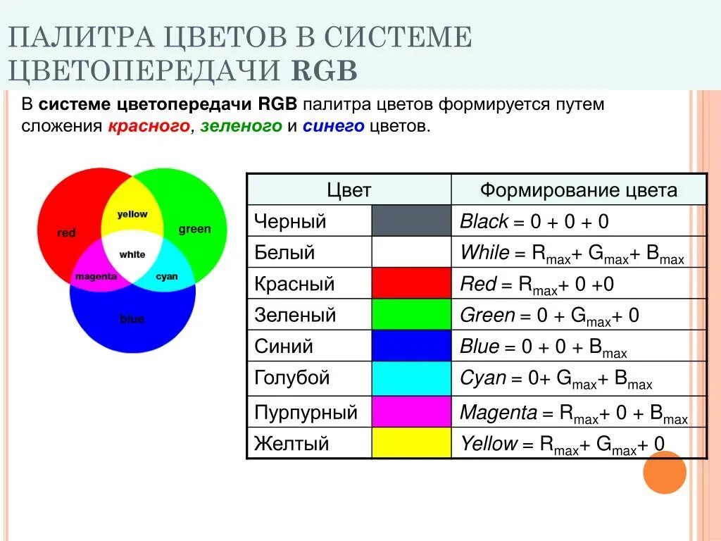 Палитра цветов в аддитивной системе цветопередачи RGB. Цветовая палитра РГБ Смик. Таблица смешивания цветов RGB. Система цветов РГБ.