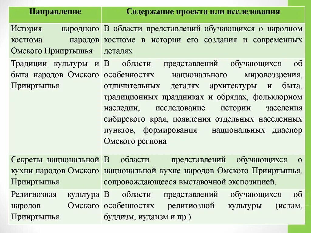 Представления обучающихся примеры