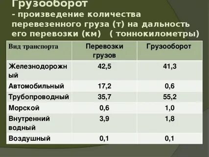 Расстояние перевозок вид транспорта