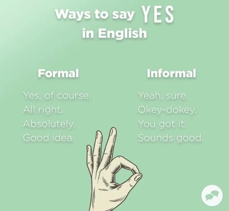 Ways to say Yes. Ways to say Yes in English. How to say Yes in different ways. Yes перевод.