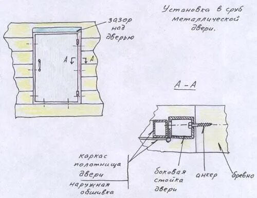 Как установить дверь в каркасном доме. Схема установки входной двери в каркасном доме. как крепить металлическую дверь в каркасном доме. как установить металлическую дверь в каркасном доме. как установить входную металлическую дверь своими руками.