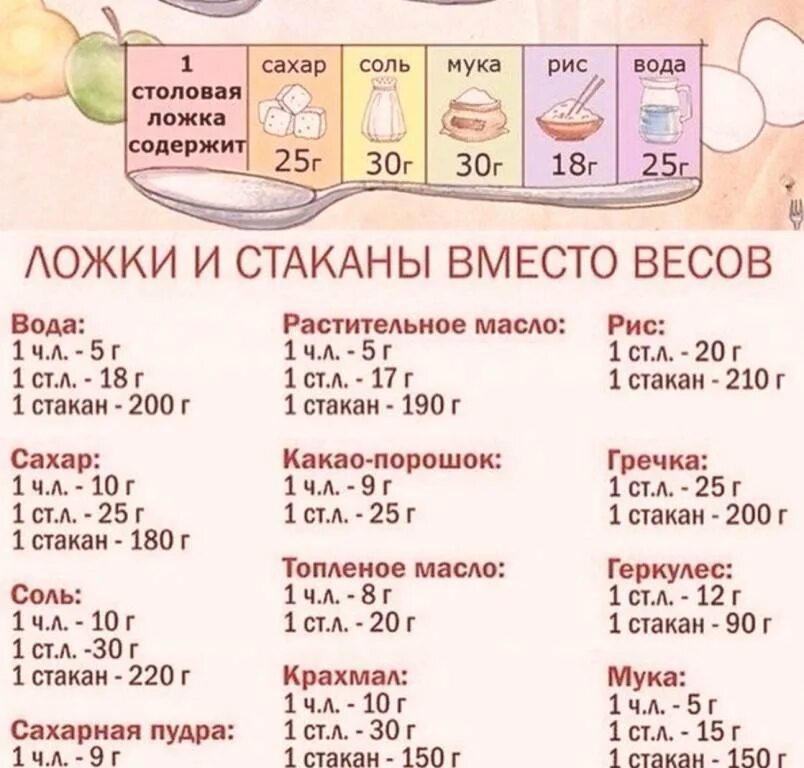 50 мл растительного масла сколько ложек столовых. Сколько грамм муки в 1 столовой ложке. вес 1 ст ложки муки. сколько грамм муки в столовой ложке с горкой пшеничной. 1 столовая ложка муки сколько грамм.
