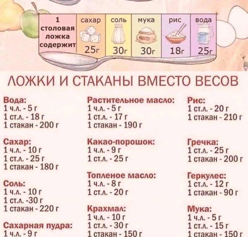 10 столовых ложек муки